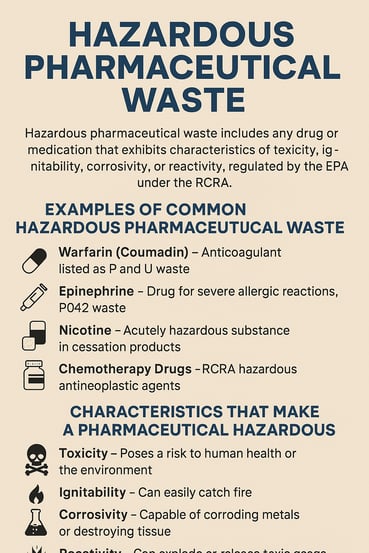 Hazardous Pharmaceutical Waste Infographic