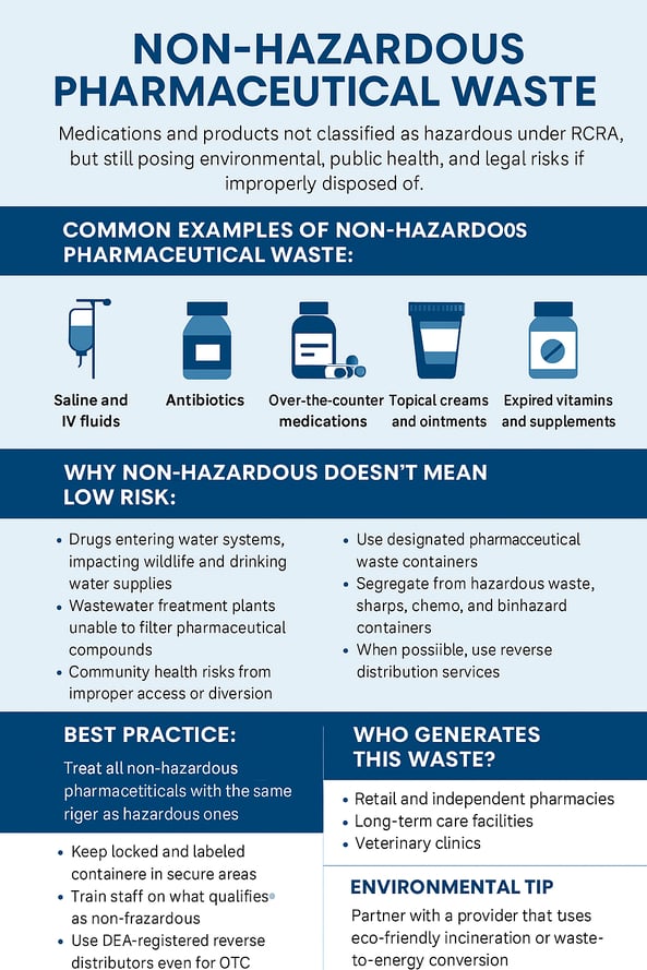 Non Hazardous Pharmaceutical Waste Infographic