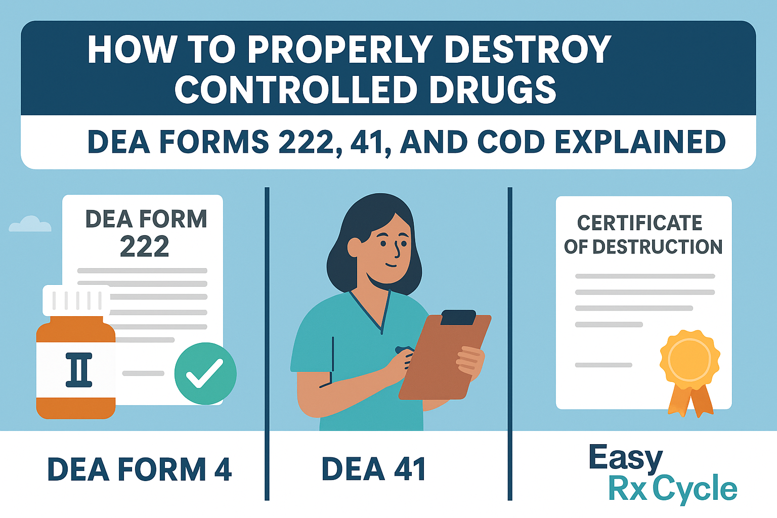 How to Properly Destroy Controlled Drugs: DEA Forms 222, 41, and COD Explained